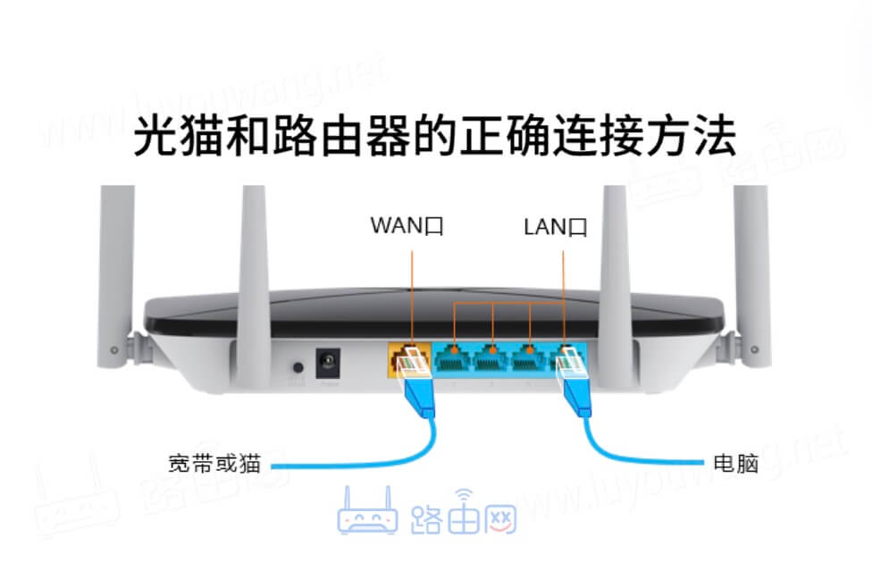 19216810路由器192.168.10.1登录入口地址