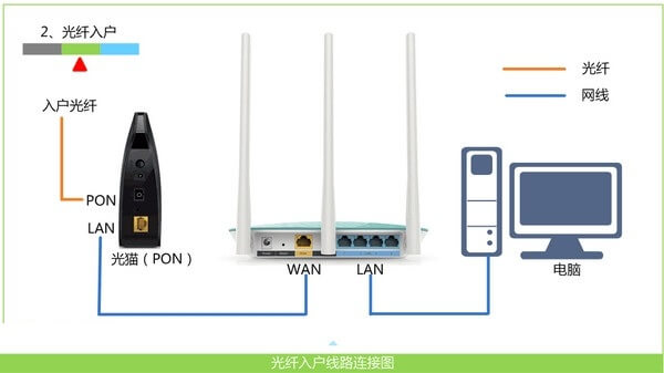 192.168.1.1登陆不进去怎么办？