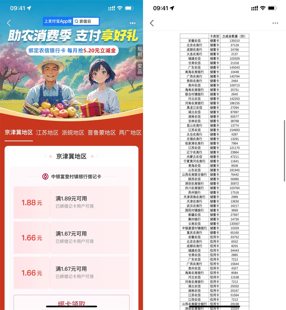 支付宝农信日领5.2亓消费红包