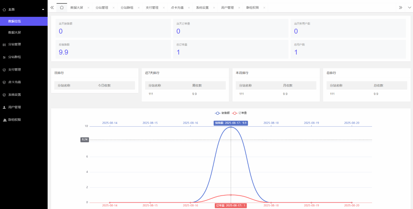 PHP新付费进群系统源码 V4.1全开源版本源码+附教程