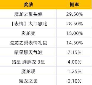 金铲铲之战2021公测活动奖励汇总 开服活动大全