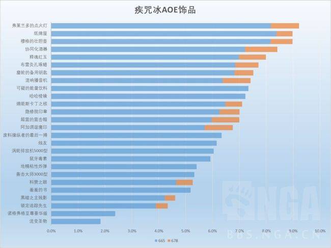 魔兽世界11.1冰法饰品哪个好 冰法饰品选择推荐