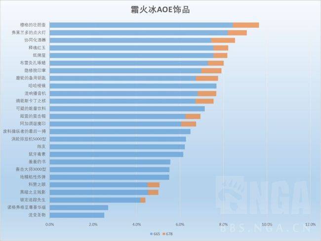 魔兽世界11.1冰法饰品哪个好 冰法饰品选择推荐
