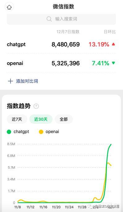 这几天爆火的chatgpt是啥? 与SEO有没有关系? 速看