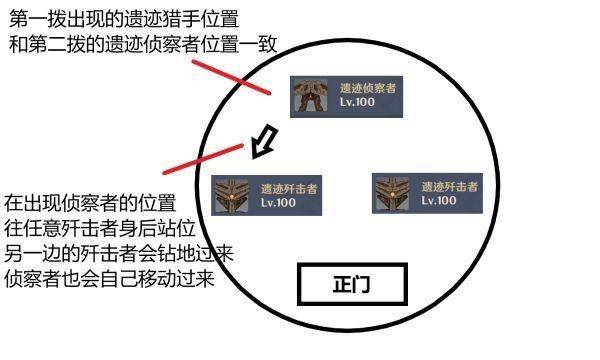 原神2.0深渊12层平民阵容推荐 2.0深渊12层攻略