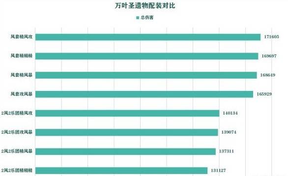 原神枫原万叶玩法推荐 枫原万叶一图流攻略