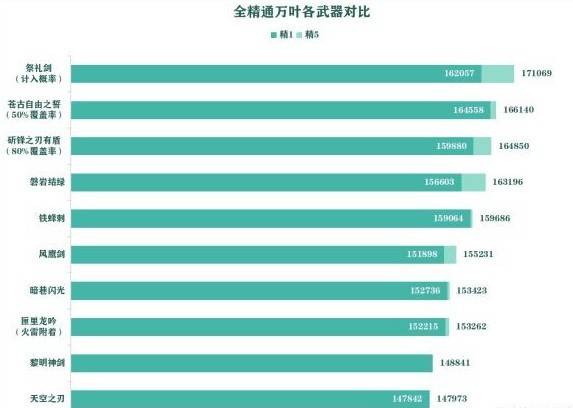 原神枫原万叶玩法推荐 枫原万叶一图流攻略