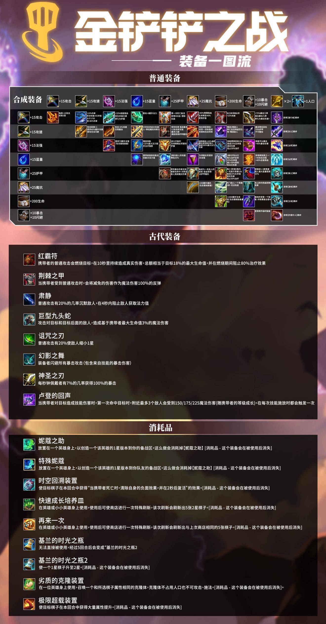 金铲铲之战时空裂痕/英雄之黎明装备合成方法 装备合成图