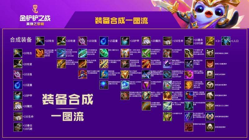 金铲铲之战时空裂痕/英雄之黎明装备合成方法 装备合成图