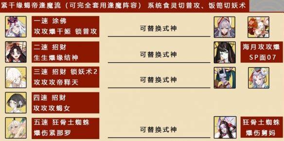 阴阳师八百八十八宴活动阵容攻略 八百八十八宴阵容推荐