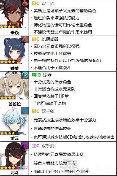原神1.3版本角色强度评级 角色强度排行榜