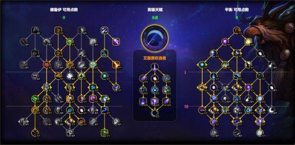 魔兽世界11.1鸟德天赋怎么点 鸟德团本大秘境加点推荐