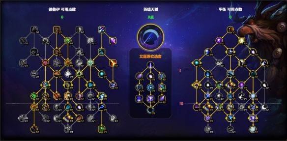 魔兽世界11.1鸟德天赋怎么点 鸟德团本大秘境加点推荐