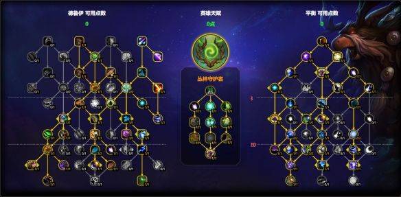 魔兽世界11.1鸟德天赋怎么点 鸟德团本大秘境加点推荐