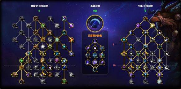 魔兽世界11.1鸟德天赋怎么点 鸟德团本大秘境加点推荐