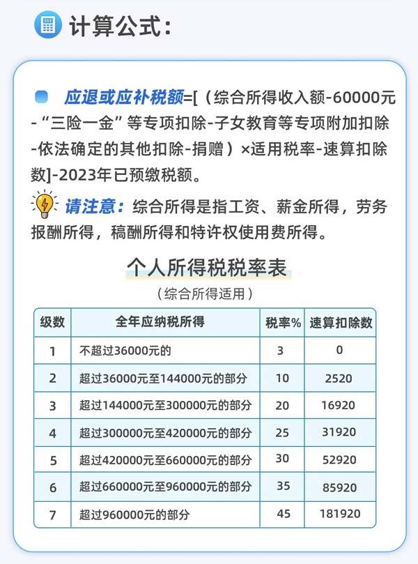 一个细节可能决定退税还是补税! 2024个税多退税技巧