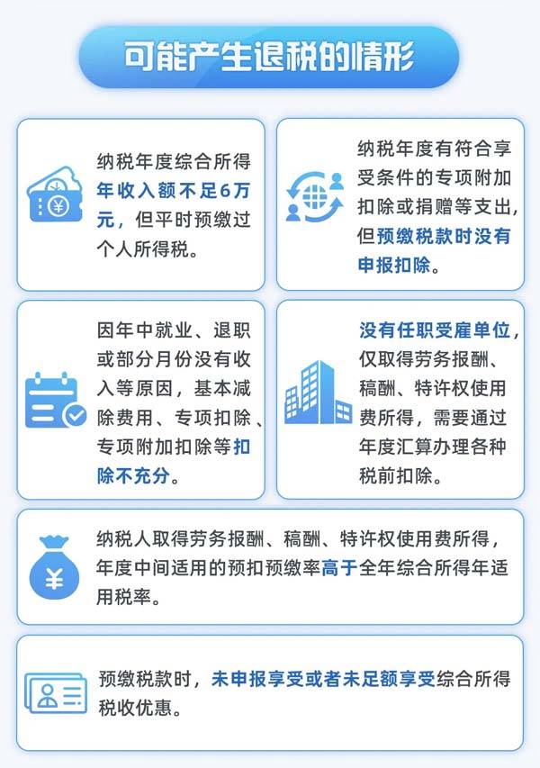 一个细节可能决定退税还是补税! 2024个税多退税技巧