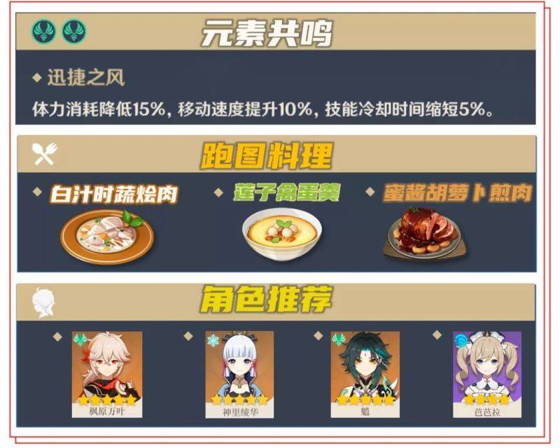 原神霄宫突破材料位置一览 霄宫突破材料大全