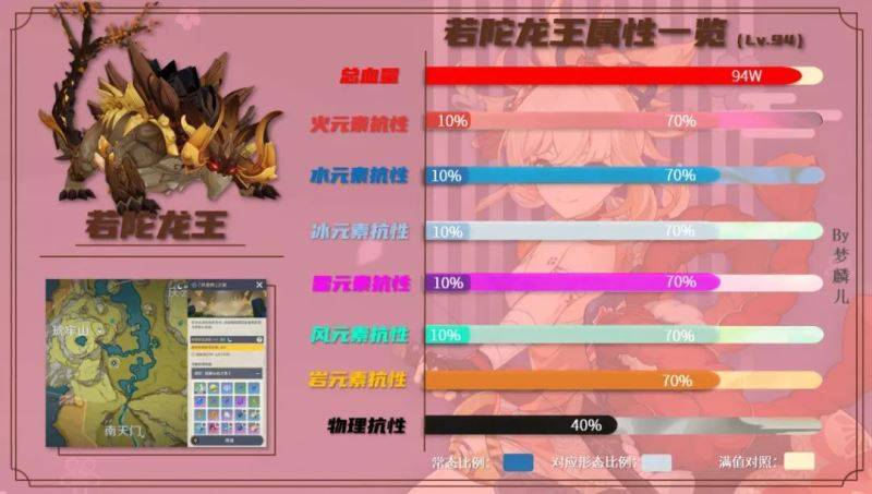 原神霄宫突破材料位置一览 霄宫突破材料大全