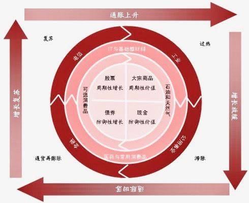 深度起底互联网金融运营的底层逻辑详解