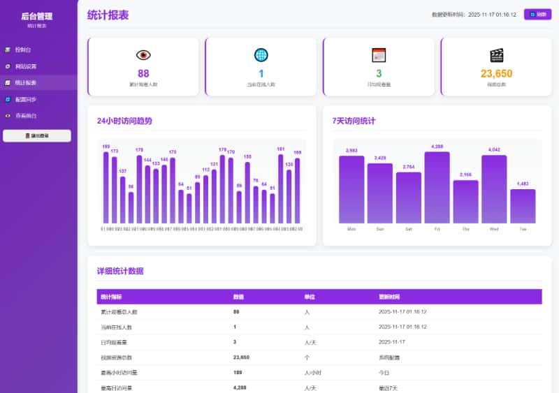 2025 美女热舞 4.0 后台版 自适应双端 2w + 本地视频秒播